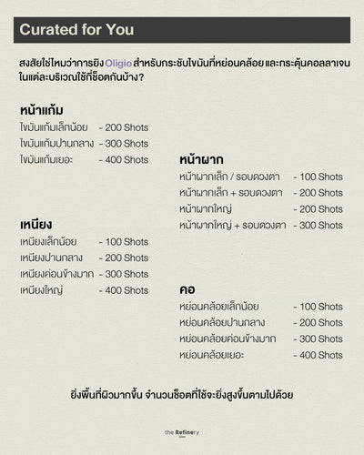 Tightening V Customization [Oligio]<br><br>(กระชับผิว สลายไขมัน กระตุ้นคอลลาเจนใต้ชั้นผิวด้วย โอลิจิโอ)<BR><br>
