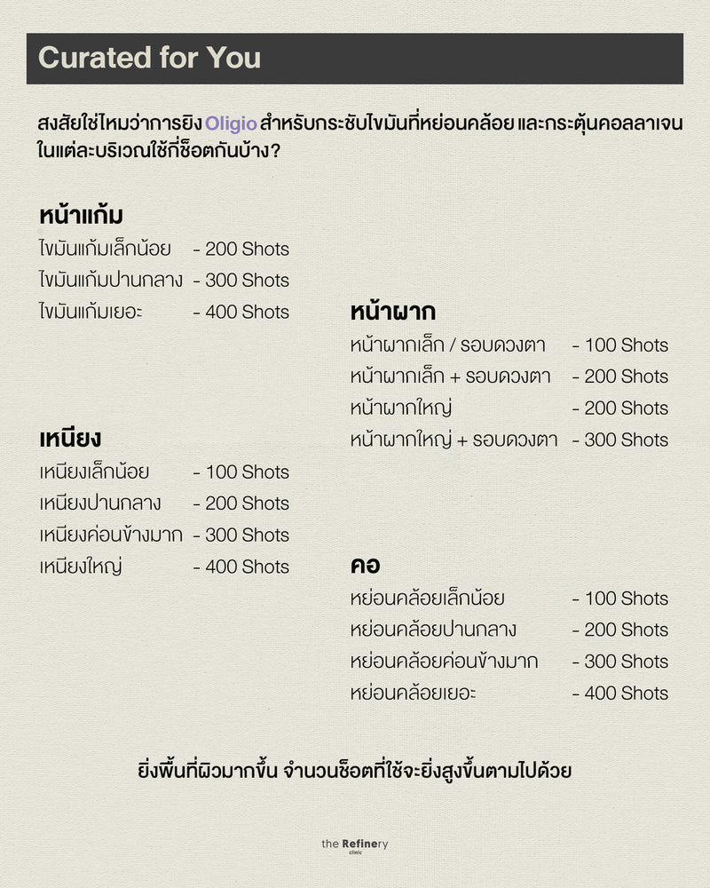 Tightening V Customization [Oligio]<br><br>(กระชับผิว สลายไขมัน กระตุ้นคอลลาเจนใต้ชั้นผิวด้วย โอลิจิโอ)<BR><br>